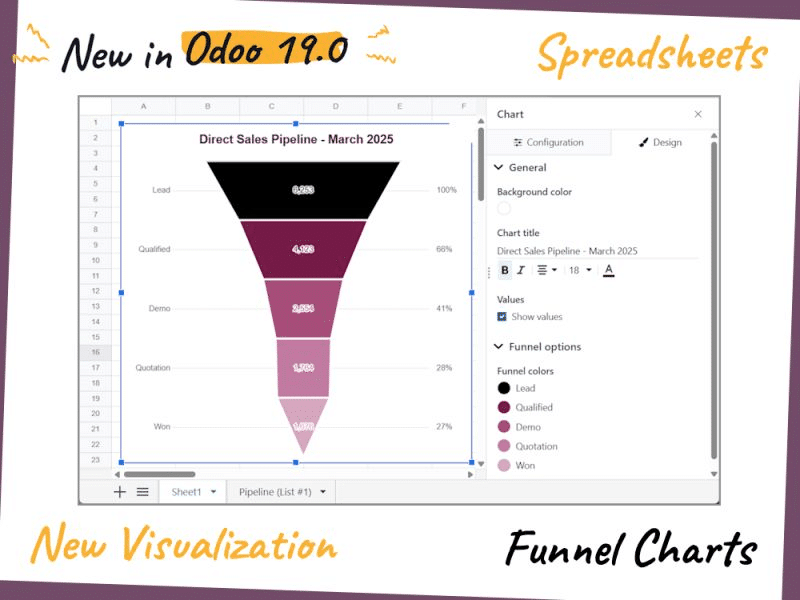 Odoo 19 and AI: What to Expect from the Future of Business Management ...