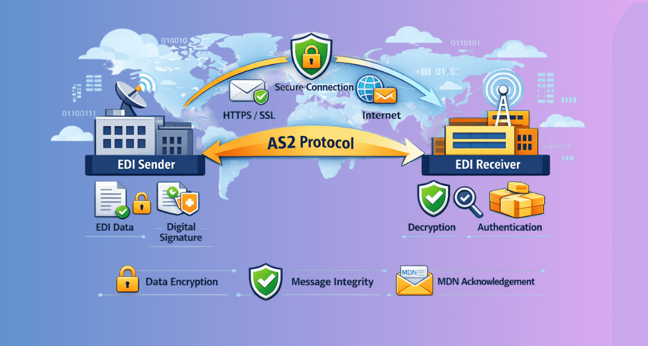 AS2 Protocol EDI: Secure EDI Communication Standard