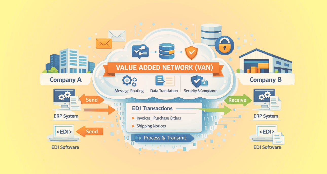 What is a Value Added Network (VAN) in EDI? Ultimate Guide
